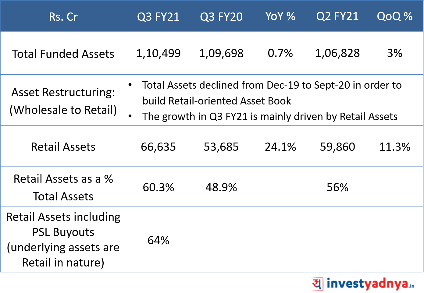 Total Funded Assets